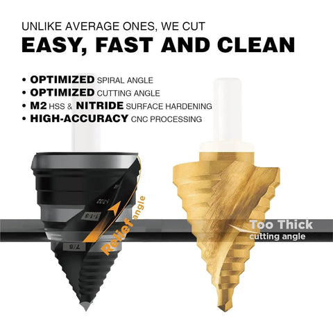M2 HSS Step Drill Bit 4-32mm by Jerax Tools, black and gold, optimized spiral and cutting angle, nitride finish