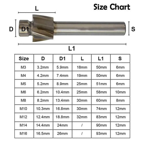 Size chart for Versatile 5 Piece Counterbore Set for Milling Copper Aluminum Steel Cast Iron, M3 M4 M5 M6 M8, 4 Flute High Speed Steel End Mills with Straight Shank
