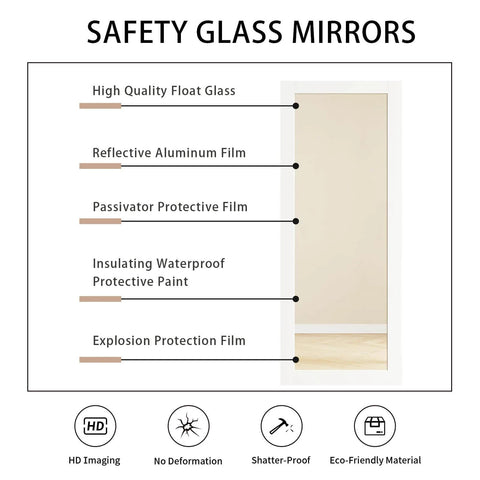 Diagram showing the layers of a safety glass mirror, including float glass, aluminum film, protective films, waterproof paint, and explosion protection.