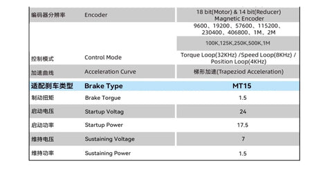 Front view: MGMYVDDGVW planetary gearbox MG6012E-i8B with dual encoder MT15 brake; torque 1.5, startup 24V.