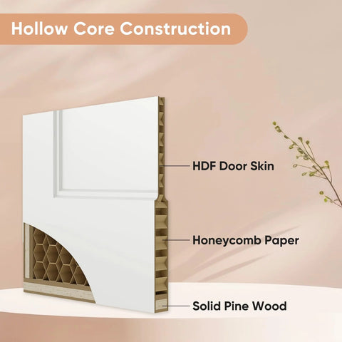 Cross-section of 36 By 80 Inch Sliding Pocket Door Kit With Track Hardware And Frame, showing hollow core construction with materials labeled.
