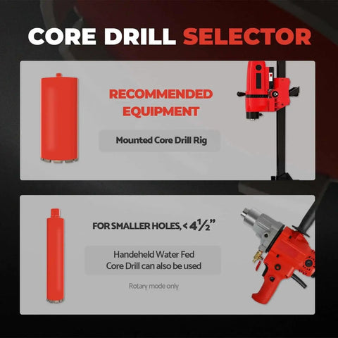 Core drill selector showing recommended mounted core drill rig and handheld water-fed drill for concrete and masonry