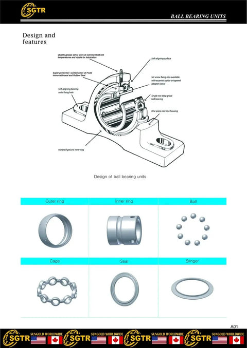Heavy Duty UCP20516 Pillow Block Bearing 1 Inch Bore Self Alignment Industrial Grade 2 Pack With Super Protective Seal