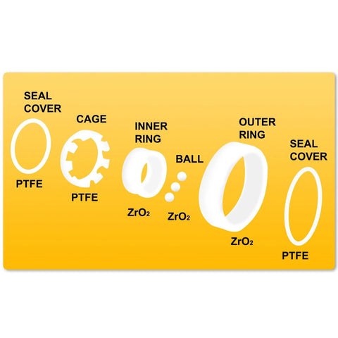 Uxcell 608 ceramic bearing exploded view: PTFE seal covers, cage, inner/outer ZrO2 rings, balls (8x22x7mm)