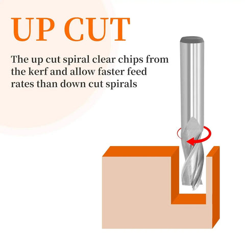 Illustration of Upcut Spiral Router Bit 3 Flute With 1/2 Inch Shank And 1/2 Inch Cutting Diameter for woodworking.