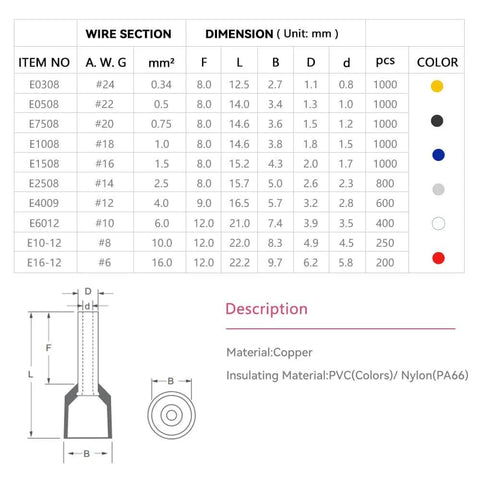 Specification chart and diagram for 1000 Pieces Red Insulated Wire Ferrule Connectors For AWG 18 1.0mm2 Copper Barrel Pins
