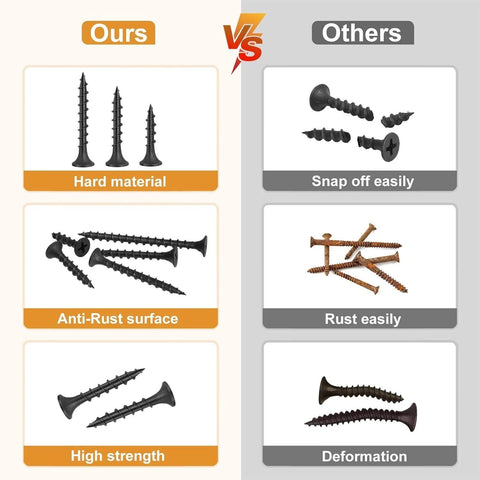 Comparison of 170 Pieces Size 6 1.5 Inch Drywall Screws Set, Black Coarse Thread with other screws showing durability differences