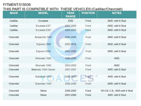 Vehicle compatibility chart for Front Wheel Hub And Bearing Assembly For 4x4 Trucks And SUVs Direct Fit For Chevys Silverado Tahoe