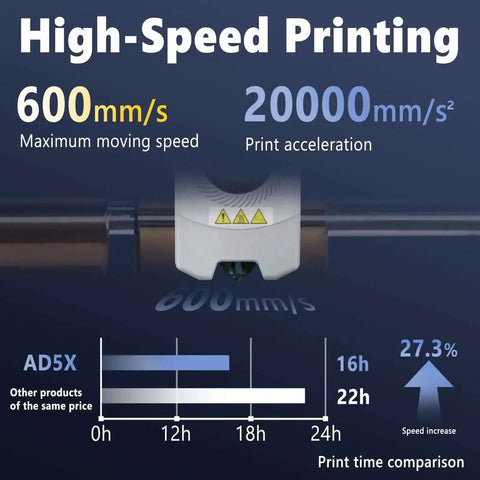 High-speed printing features of All In One Adventurer 5X Nozzle Kit With 0.25mm 0.4mm 0.6mm And 0.8mm Nozzles For Flashforge AD5X