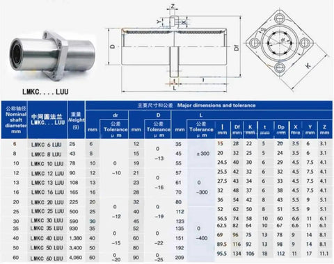Long Type Rubber Sealed Linear Motion Ball Bearing With Middle Square Flange For 10mm Shaft CNC Machines And 3D Printers, High Precision Low Friction Durable Steel Shell, Smooth Travel And Easy Mounting schematic and dimension chart