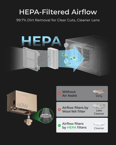 Diagram of HEPA filtration process for Air Compress Assist With Upgraded Metal Pump For S1 And M1 Ultra, XTool Compatible.