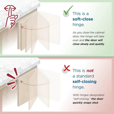 Diagram comparing soft-close hinge with standard hinge, showing door operation differences, highlighting quiet closing feature.