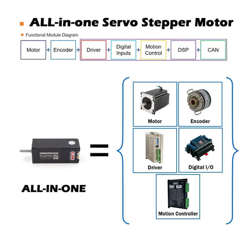Integrated NEMA 11 Servo Stepper Motor With Built-In 17-Bit Single-Turn And 32-Bit Multi-Turn Absolute Encoder diagram