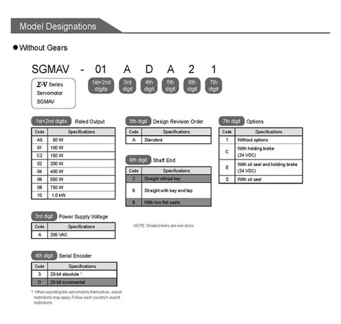 SGMAV servo motor model designation diagram showing configuration codes and options.