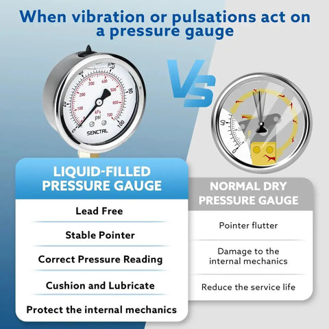 Comparison between Lead-Free 100 Psi Glycerin-Filled Low-Pressure Gauge and normal dry pressure gauge highlighting features and benefits.