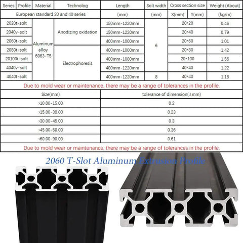 Two Pack 2060 T Slot Aluminum Extrusion Profile Fifteen Point Seven Five Inch Length European Standard Anodized Linear Rail