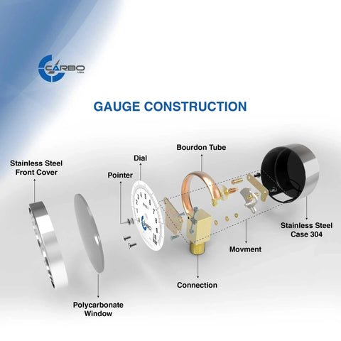 Exploded view of Compound Pressure Gauge With Liquid Filled Pro Grade Two And A Half Inch Dial From Minus Thirty InHg To Sixty Psi