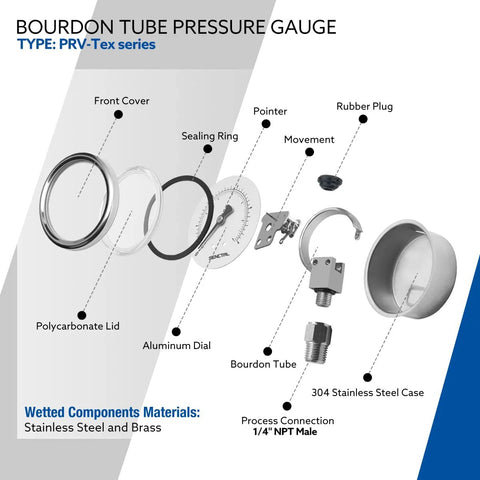 SENCTRL vacuum gauge, 2-inch dial, exploded view showing aluminum dial and stainless steel case.
