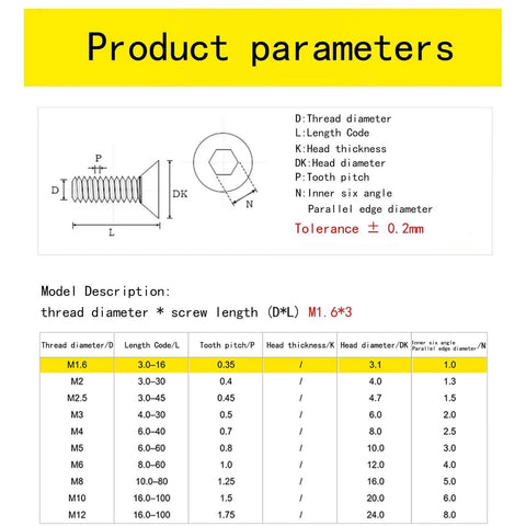 Product parameters for Flat Head Socket Cap Screws M1.6 X 5mm, 10.9 Grade Alloy Steel, DIN 7991, diagram and measurements shown