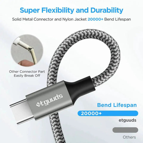 USB A to USB C Cable 3ft 2 Pack Fast Charging and Data Sync for Galaxy iPhone, gray nylon braid close-up with bend lifespan note