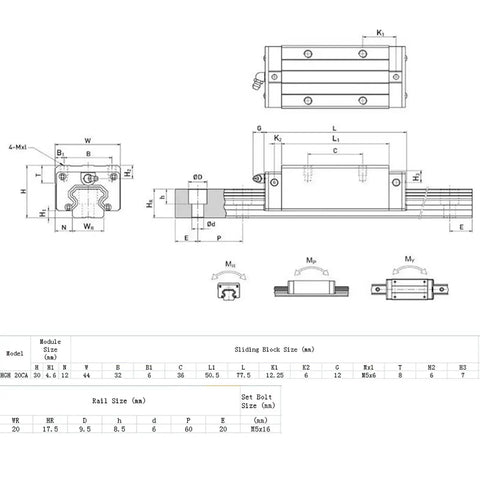 Technical diagram of High Grade 20mm Linear Ball Bearing Slide Rail Carriage Block For CNC Machines Smooth Glide Pro Grade Precision Energy Efficient Linear Motion Guide Multi Direction Load Bearing Durable CNC Hardware with dimensions and measurements labeled for Model HGH20CA.