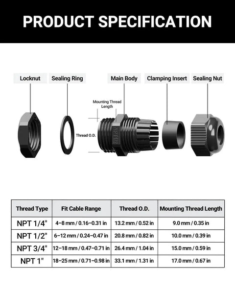 Product specification diagram of Multi Size Nylon Waterproof Cable Gland Kit with IP68 Cord Grips showing components and NPT size chart.