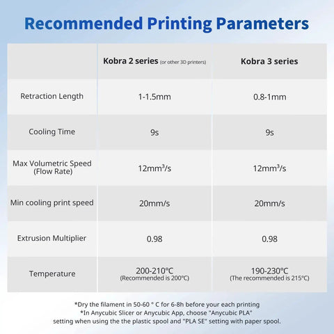 Table of recommended printing parameters for Kobra 2 and Kobra 3 series, showing retraction length, cooling time, speed, and temperature.