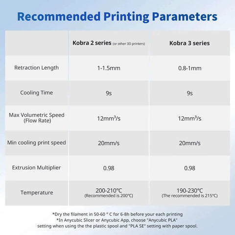 Recommended printing parameters for Kobra 2 and 3 series with settings for retraction, cooling, speed, and temperature for PLA filament.