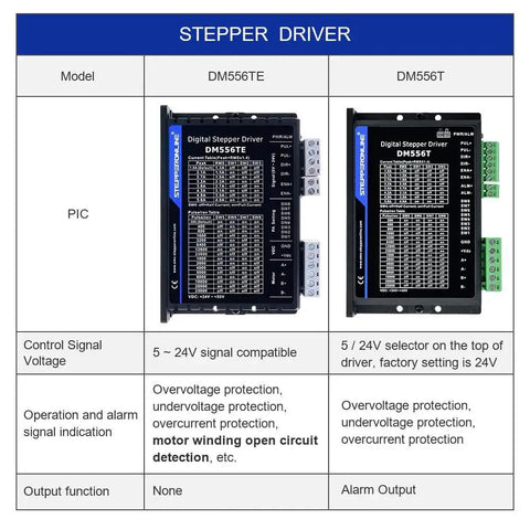 TE Series Digital Stepper Driver 1.8-5.6A 24-50VDC For Nema 23, 24, 34; front view with control signal voltage specs.