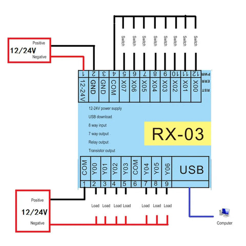 Diagram of 12-24VDC PLC Controller With 8 Inputs And 7 Outputs For Industrial Automation, showing wiring connections and USB interface.