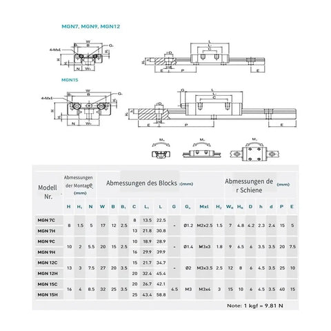 Technical diagram and table of dimensions for MGN12 Linear Guide Rail Kit With MGN H Carriage 700mm And 100 To 1000mm Length Range.