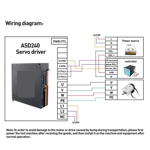 Wiring diagram for ASD240 servo driver, showing connections to power source and controller. Part of Beefed Up 5.0A 2.39 N m 750W Servo Motor Drive Kit For CNC Router With 3000 RPM And AC 200 To 240 Volt Power 80SS75 ASD275 Servo Driver 3 Meter Encoder Cable Woodworking Controller Package.