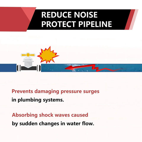Illustration showing pressure surge in plumbing pipe, reducing noise and protecting pipeline with shock absorber.