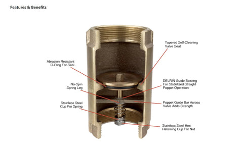 Inline brass check valve, 1-1/4", no-lead; cutaway view showing O-ring seal, spring, and valve seat.