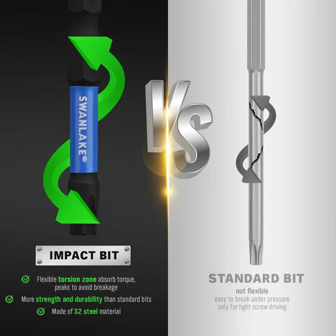 Image showing comparison between Heavy Duty Impact Torx Bit and Standard Bit highlighting flexibility and durability features.