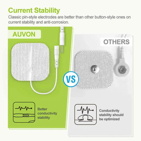Chart comparing AUVON electrode pad conductivity for Rechargeable TENS Unit Muscle Stimulator with 24 Modes 4th Gen Pain Relief Device.
