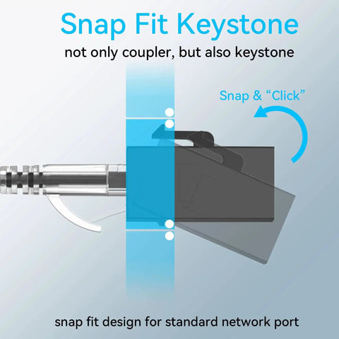 Diagram of Cat6 Keystone Coupler 24 Pack Female to Female Ethernet Jack for Wall Plate and Patch Panel showing snap fit design