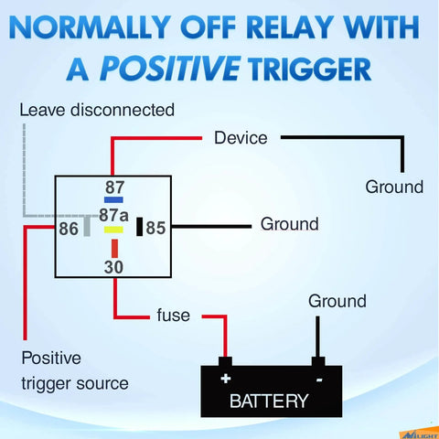 Diagram showing wiring for a normally off relay with a positive trigger, including battery, fuse, and device connections.