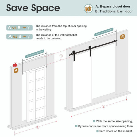 Diagram comparing space-saving benefits of bypass closet door and traditional barn door.