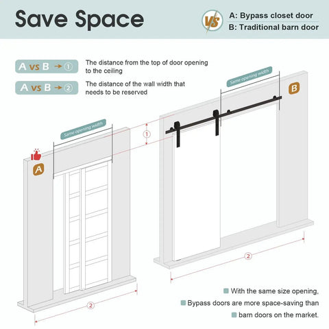 Diagram comparing bypass closet door and traditional barn door illustrating space-saving benefits