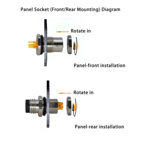 Diagram showing front and rear mounting of Rugged M12 4-Pin A-Coded Male Connector Cable With Front Panel Mount Unshielded Straight Plug.