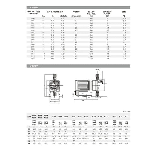 Technical specifications and diagram of Industrial Electromagnetic Diaphragm Metering Pump CONC0313 Series for precise dosing.