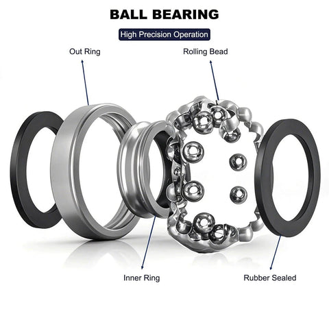 Exploded view of 10 Pack 6303-2RS Double Rubber Seal Deep Groove Ball Bearings highlighting inner and outer rings, rolling beads.