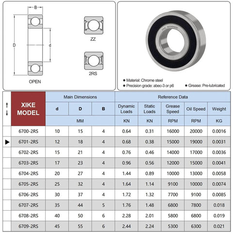 Diagram and specs of 10 Pack 6701-2RS Bearings 12x18x4mm Deep Groove Ball Bearing With Double Rubber Seals Pre Lubricated