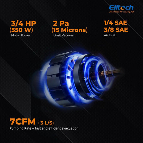 3/4 HP motor power for 7 CFM Dual Stage HVAC Vacuum Pump with Smart Wireless Micron Gauge; showing limit vacuum and air inlet features.