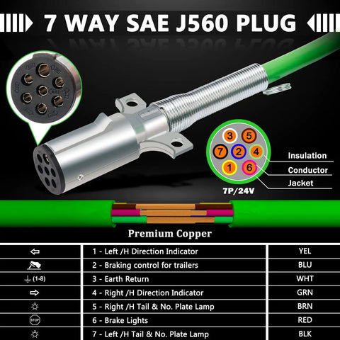 Diagram of a 7-way SAE J560 plug with labeled wiring for trailer connections including premium copper insulation and conductor.
