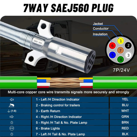 7-way SAEJ560 plug diagram with colored wires and connections explaining signals used in semi trucks and trailers.