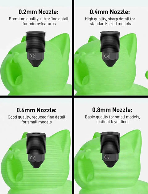 Upgraded S1 S1C Hotend Kit showing 0.2 0.4 0.6 0.8mm nozzles for ceramic rapid heating 3D printer use, green model backdrop.