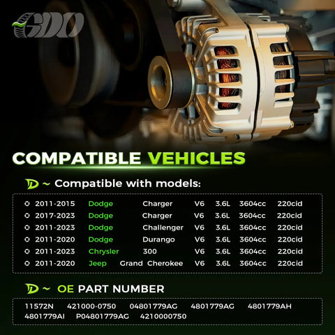 High Output 160 Amp Alternator Replacement For 2011 Through 2023 Dodge Charger Challenger Durango And Jeep Grand Cherokee With 3.6L V6 Engine OE 11572N Ready To Go, shown with compatibility details.
