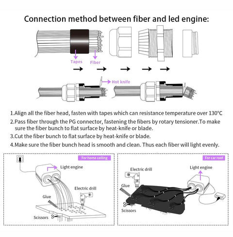 Connection diagram for Dual Color 20W Fiber Optic Starlight Headliner Kit installation, showing fiber to LED engine method.